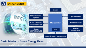 智能电表解决方案 Smart Meter Solution_AiT semiconductor