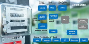 智能电表解决方案 Smart Meter – Power Management Expert – AiT Semiconductor Inc.