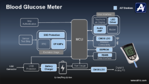 便携式血糖仪 Blood Glucose Meter Solutions.